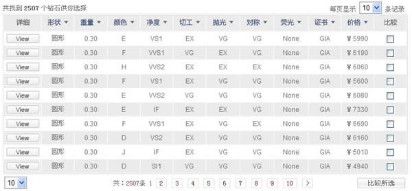 WithLove唯爱钻饰网裸钻搜索系统
